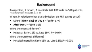 ANZICS S&Q 2014 - Abstract Presentation: Smith on duration of ...