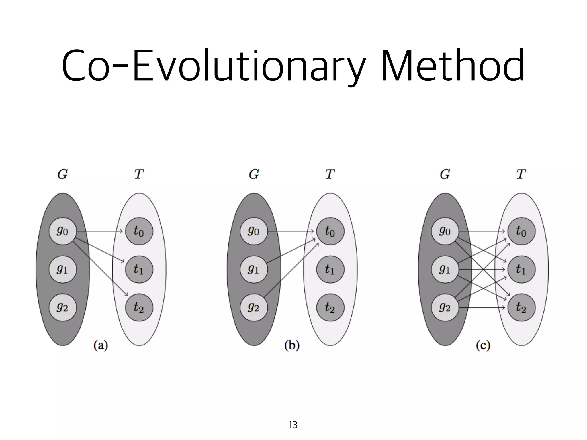 Co-Evolutionary Method
13
 