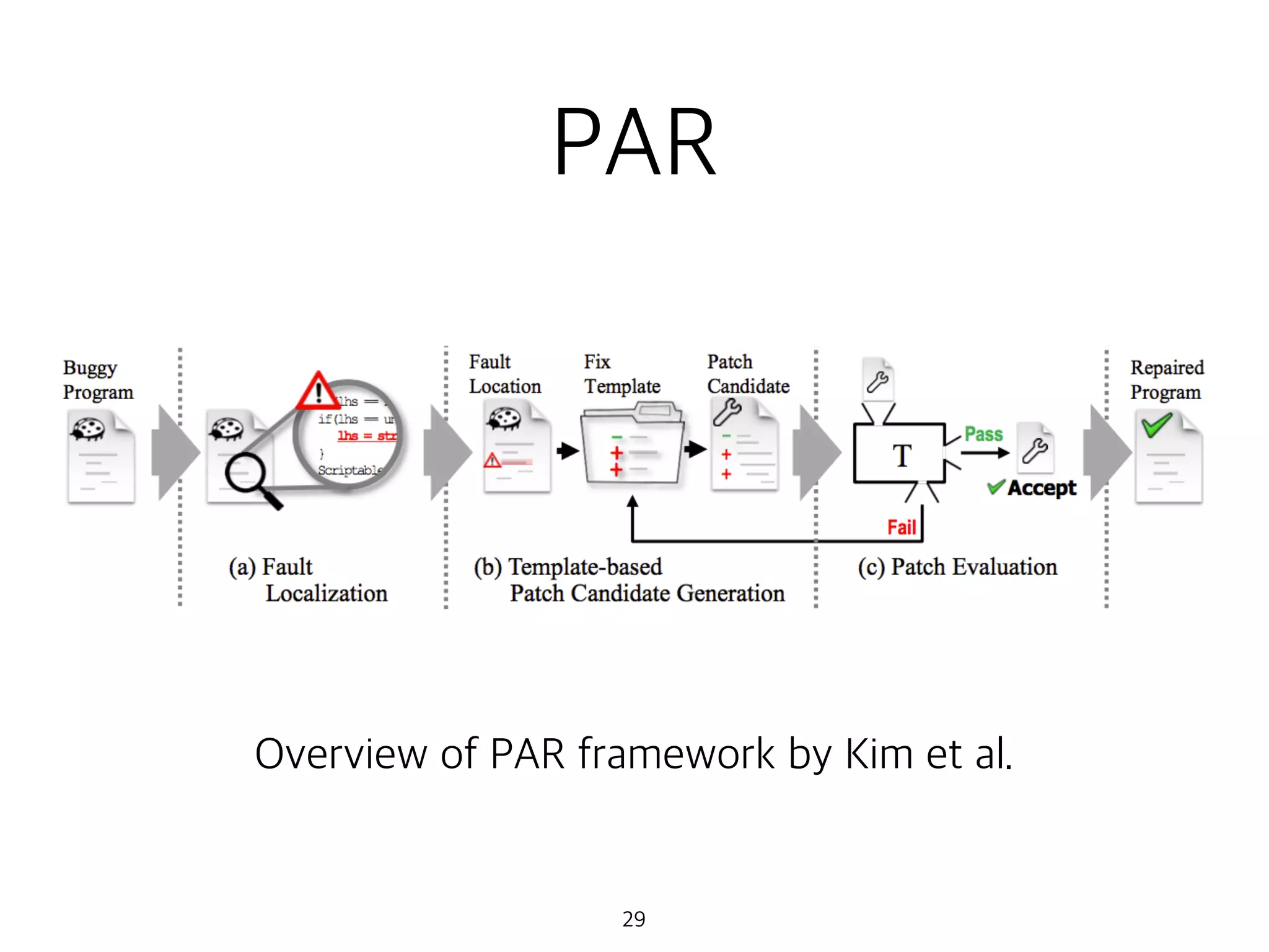 PAR
29
Overview of PAR framework by Kim et al.
 