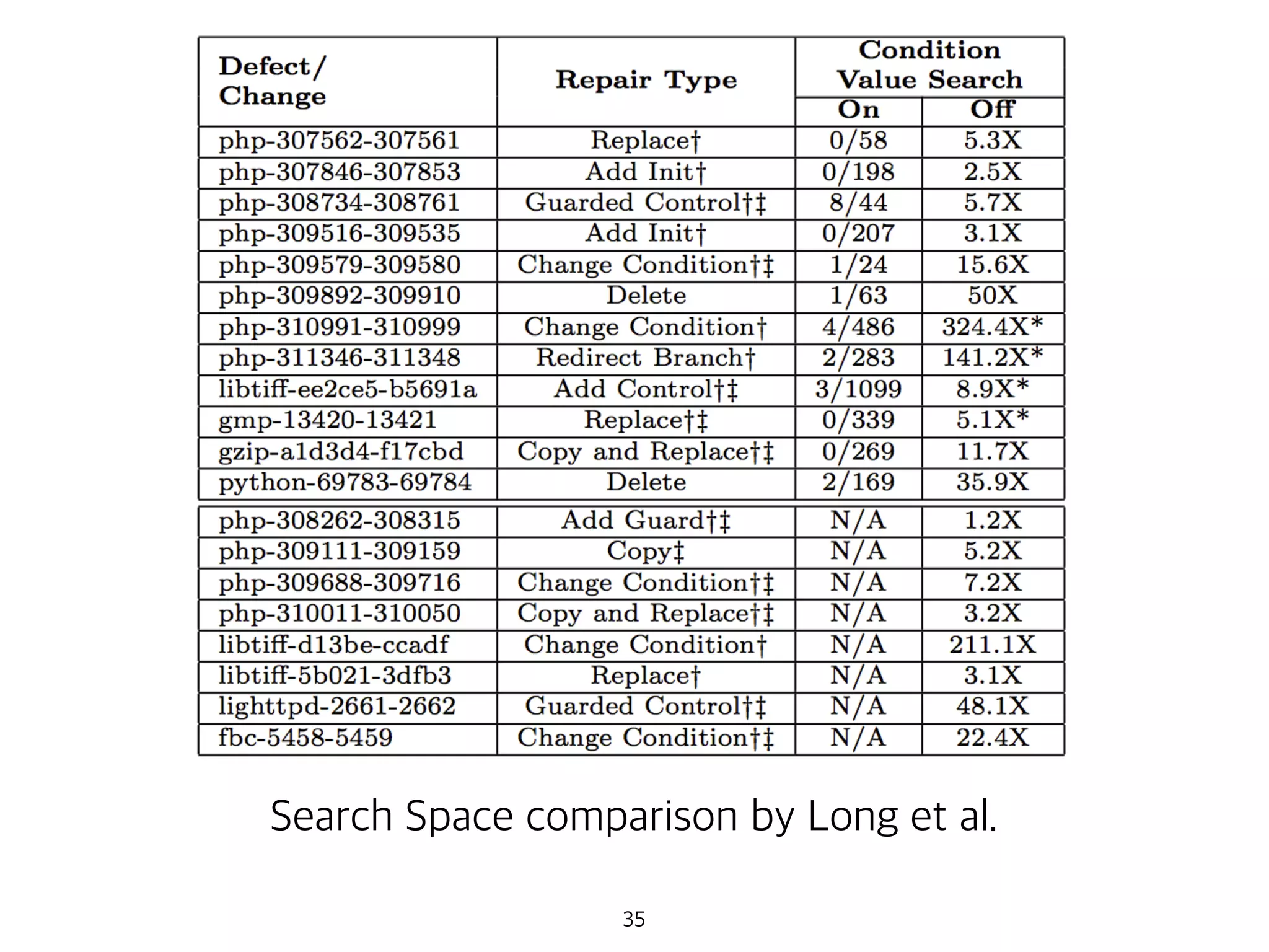 35
Search Space comparison by Long et al.
 