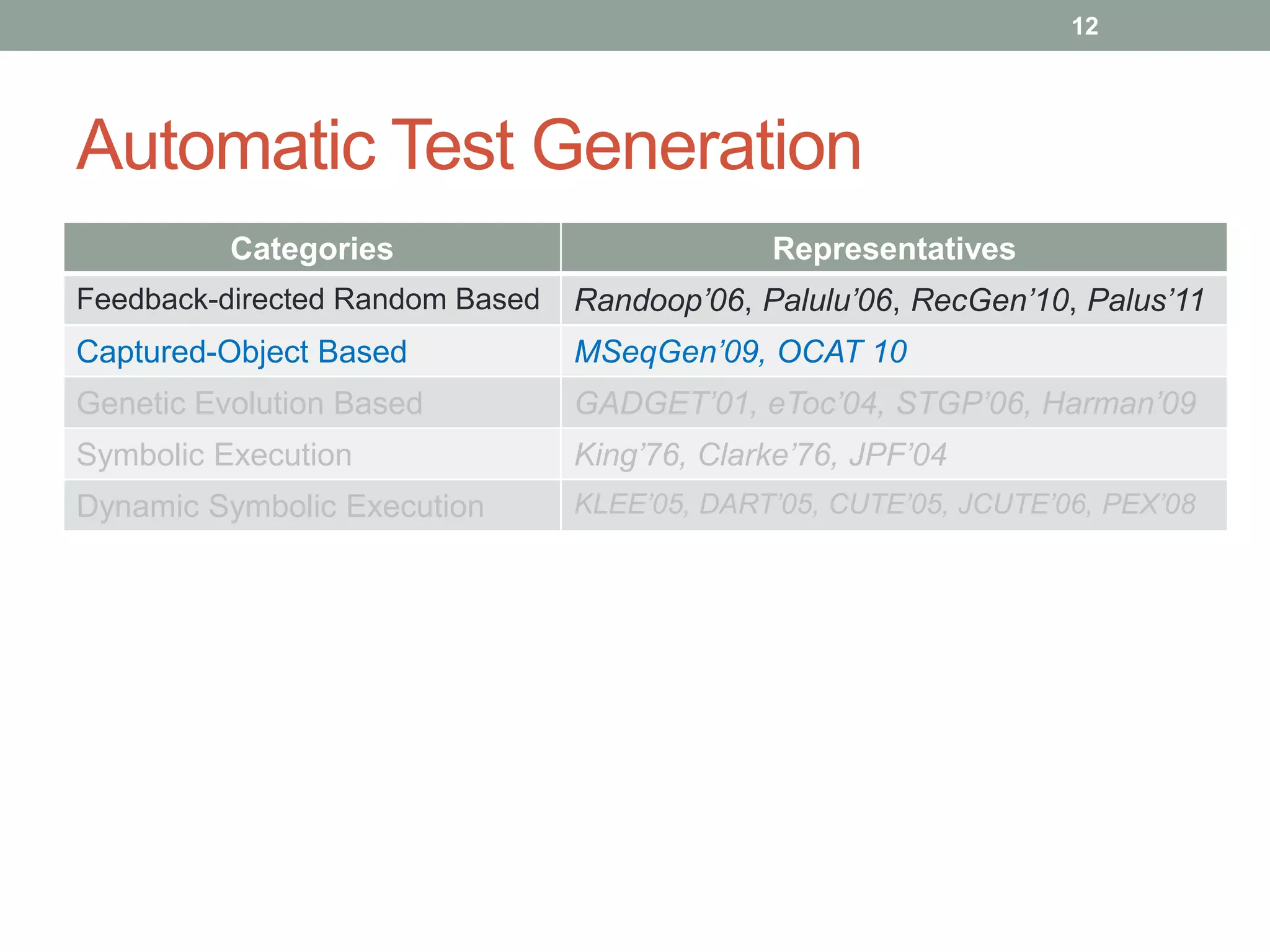 12




Automatic Test Generation
          Categories                          Representatives
Feedback-directed Random Based   Randoop’06, Palulu’06, RecGen’10, Palus’11
Captured-Object Based            MSeqGen’09, OCAT 10
Genetic Evolution Based          GADGET’01, eToc’04, STGP’06, Harman’09
Symbolic Execution               King’76, Clarke’76, JPF’04
Dynamic Symbolic Execution       KLEE’05, DART’05, CUTE’05, JCUTE’06, PEX’08
 