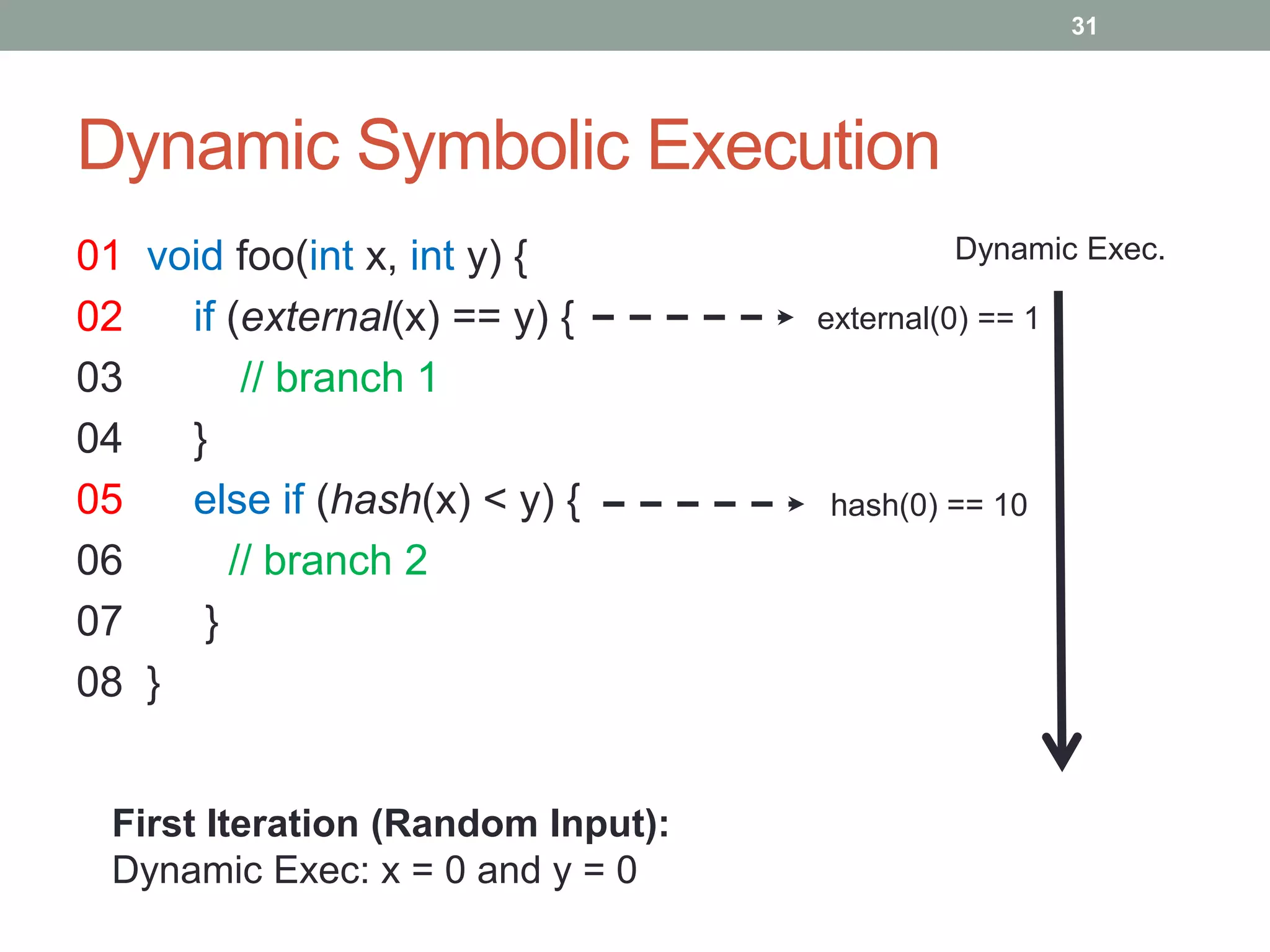 31




Dynamic Symbolic Execution
01 void foo(int x, int y) {                 Dynamic Exec.

02   if (external(x) == y) {       external(0) == 1
03       // branch 1
04   }
05   else if (hash(x) < y) {       hash(0) == 10
06      // branch 2
07    }
08 }


 First Iteration (Random Input):
 Dynamic Exec: x = 0 and y = 0
 