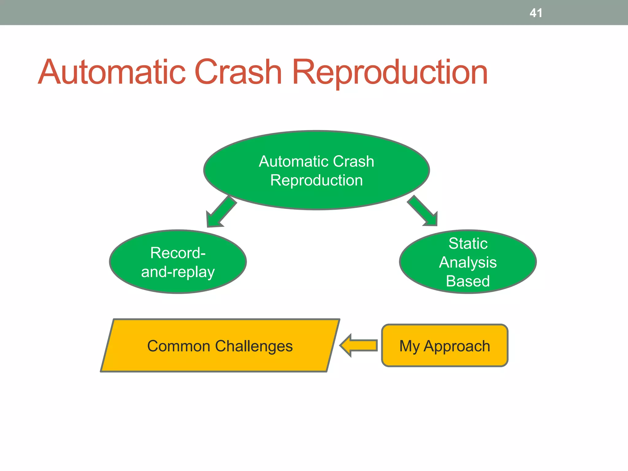 41




Automatic Crash Reproduction

                   Automatic Crash
                    Reproduction



                                          Static
       Record-
                                         Analysis
      and-replay
                                          Based



      Common Challenges              My Approach
 