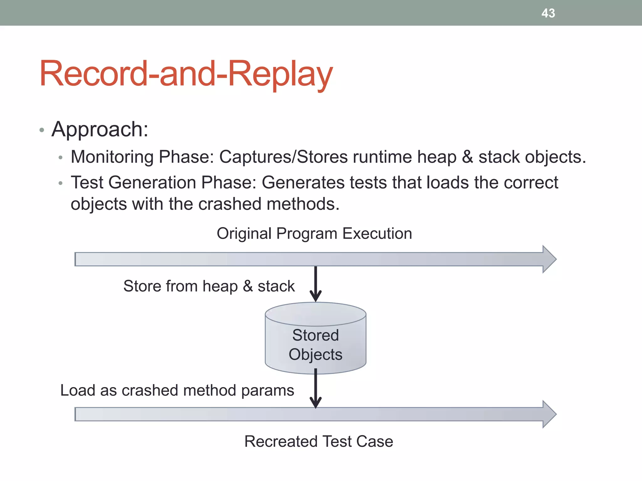 43




Record-and-Replay
• Approach:
  • Monitoring Phase: Captures/Stores runtime heap & stack objects.
  • Test Generation Phase: Generates tests that loads the correct
    objects with the crashed methods.
                      Original Program Execution


          Store from heap & stack


                                Stored
                                Objects

  Load as crashed method params


                          Recreated Test Case
 