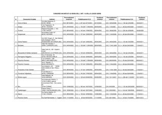 CONSORZI INCARICATI AI SENSI DELL' ART. 14 DELLA LEGGE 526/99

                                                                        Provvedimenti                                     Scadenza     Provvedimento                                   Scadenza
N.             Consorzio di tutela               Indirizzi                 incarichi         Pubblicazione G.U.            incarico       rinnovo           Pubblicazione G.U.          rinnovo
                                     Via della Sapienza, 8
1    Terre di Siena                  53100 SIENA                       D.M. 08/10/2001   G.U. n. 247 del 23/10/2001     23/10/2004    D.M. 16/04/2008    G.U. n. 102 del 2/5/2008    16/04/2011
                                     C.so Fogazzaro, 18
2    Asiago                          36100 VICENZA                     D.M. 24/04/2002   G.U. n. 135 dell' 11/06/2002   28/04/2005    D.M. 11/4/2008     G.U. n. 98 del 26/4/2008    11/04/2011
                                     Regione Borgnalle, n. 10/L
3    Fontina                         11100 AOSTA                       D.M. 26/04/2002   G.U. n. 140 del 17/06/2002     28/04/2005    D.M. 18/08/2006    G.U. n. 200 del 29/08/06    18/08/2009
                                     Via Andrea Costa, 5C
4    Gorgonzola                      28100 NOVARA                      D.M. 24/04/2002   G.U. n. 137 del 13/06/2002     28/04/2005    D.M. 11/04/2008    G.U. n. 98 del 26/4/2008    11/04/2011

                                     Via XXIV Giugno, 8 - San Martino
                                     della Battaglia 25015
5    Grana Padano                    DESENZANO del GARDA (BS) D.M. 24/04/2002            G.U. n. 137 del 13/06/2002     28/04/2005    D.M. 16/04/2008    G.U. n. 103 del 3/5/2008    16/04/2011
                                     Viale San Daniele, 4
6    Montasio                        33030 CODROIPO (UD)              D.M. 24/04/2002    G.U. n. 135 dell' 11/06/2002   28/04/2005    D.M. 11/04/ 2008   G.U. n. 98 del 26/4/2008    11/04/2011

                                     Viale Carlo III, 128 - Scala B
                                     81020
7    Mozzarella di Bufala Campana    SAN NICOLA LA STRADA (CE)         D.M. 24/04/2002   G.U. n. 134 del 10/06/2002     28/04/2005    D.M. 16/04/2008    G.U. n. 103 del 3/5/2008    16/04/2011
                                     Via J.F.Kennedy, 18
8    Parmigiano Reggiano             42100 REGGIO EMILIA               D.M. 24/04/2002   G.U. n. 134 del 10/06/2002     28/04/2005    D.M. 16/04/2008    G.U. n. 102 del 2/5/2008    16/04/2011
                                     C.so Umberto I, 226
9    Pecorino Romano                 08015 MACOMER (NU)                D.M. 24/04/2002   G.U. n. 135 dell' 11/06/2002   28/04/2005    D.M. 08/04/2008    G.U. n. 95 del 22/4/2008    08/04/2011
                                     Via G. Mameli, 17
10 Pecorino Toscano                  58100 GROSSETO                    D.M. 24/04/2002   G.U. n. 137 del 13/06/2002     28/04/2005    D.M. 11/04/2008    G.U. n. 98 del 26/4/2008    11/04/2011
                                     Via Umberto I, 26       33038
                                     SAN DANIELE DEL FRIULI
11 Prosciutto di San Daniele         (UD)                              D.M. 26/04/2002   G.U. n. 137 del 13/06/2002     28/04/2005    D.M. 11/04/ 2008   G.U. n. 98 del 26/4/2008    11/04/2011
                                     P.zza Marconi, 3
12 Provolone Valpadana               26100 CREMONA                     D.M. 26/04/2002   G.U. n. 140 del 17/06/2002     28/04/2005    D.M. 11/04/2008    G.U. n. 98 del 26/4/2008    11/04/2011
                                     Viale Matteotti, 48
13 Riviera Ligure                    18100 IMPERIA                     D.M. 22/04/2002   G.U. n. 129 del 04/06/2002     04/06/2005    D.M. 15/11/2007    G.U. n. 280 del 1/12/2007   15/11/2010
                                     Via Emanuele Filiberto, 3
                                     12100 CUNEO oppure
                                     Environment Park - Via Livorno,
                                     60
14 Bra                               10144 TORINO                      D.M. 10/06/2002   G.U. n. 160 del 10/07/2002     10/06/2005    D.M. 8/5/2008      G.U. n. 122 del 26/5/2008   08/05/2011
                                     Piazza Caduti, 1
15 Castelmagno                       12020 CASTELMAGNO (CN)            D.M. 10/06/2002   G.U. n. 160 del 10/07/2002     10/06/2005    D.M. 30/5/2008     G.U. n 142 del 19/6/2008    30/05/2011
                                     Via Dante Alighieri, 27
16 Dauno                             71100 FOGGIA                      D.M. 26/04/2002   G.U. n. 138 del 14/06/2002     14/06/2005    D.M. 11/04/2008    G.U. n. 98 del 26/4/2008    11/04/2011

17 Pecorino Sardo                    Via Sant'Alenixedda, 2 - Cagliari D.M. 11/12/2002   G.U. n. 29 del 05/02/2003      11/12/2005    D.M. 28/1/2009     G.U. n. 39 del 17/2/2009    28/01/2012
 