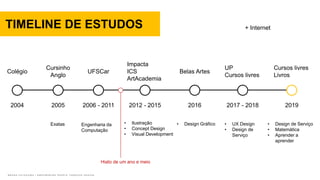 B R U N O K A T E K A W A | E M P O W E R I N G P E O P L E T H R O U G H D E S I G N
Colégio
2004
Cursinho
Anglo
2005
UFSCar
2006 - 2011
Impacta
ICS
ArtAcademia
2012 - 2015
TIMELINE DE ESTUDOS
Belas Artes
2016
UP
Cursos livres
2017 - 2018
Cursos livres
Livros
2019
Exatas Engenharia da
Computação
• Ilustração
• Concept Design
• Visual Development
• UX Design
• Design de
Serviço
• Design de Serviço
• Matemática
• Aprender a
aprender
• Design Gráfico
Hiato de um ano e meio
+ Internet
 
