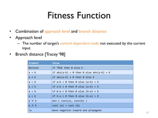 Fitness Function
•  Combination of approach level and branch distance
•  Approach level
–  The number of target’s control ...