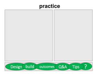 practice
Design ?build outcomes Q&A Tips
 