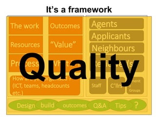 It’s a framework
The work Agents
Neighbours
Applicants
Reviewer(s)
How are you organised ?
(ICT, teams, headcounts
etc.)
C...