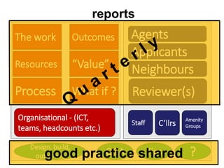 PQF Overview