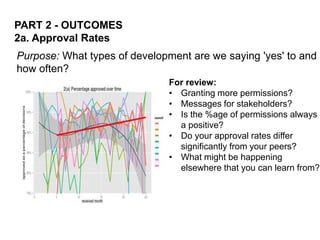 PART 2 - OUTCOMES
2a. Approval Rates
Purpose: What types of development are we saying 'yes' to and
how often?
For review:
...