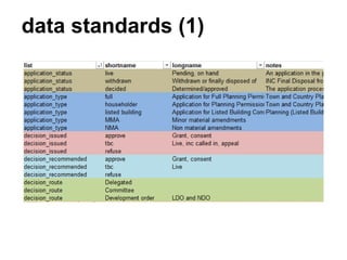 data standards (1)
 