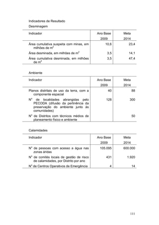 Indicadores de Resultado
Desminagem

Indicador                                  Ano Base     Meta
                                            2009        2014
Área cumulativa suspeita com minas, em         10,6        23,4
   milhões de m2
Área desminada, em milhões de m2                3,5        14,1
Área cumulativa desminada, em milhões           3,5        47,4
   de m2


Ambiente

Indicador                                  Ano Base     Meta
                                            2009        2014
Planos distritais de uso da terra, com a           40          88
   componente espacial
No     de localidades abrangidas pelo           128        300
     PECODA (difusão da pertinência da
     preservação do ambiente junto às
     comunidades)
No de Distritos com técnicos médios de                         50
   planeamento físico e ambiente


Calamidades

Indicador                                  Ano Base     Meta
                                            2009        2014
No de pessoas com acesso a água nas         105.095     600.000
   zonas áridas
No de comités locais de gestão de risco         431       1.920
   de calamidades, por Distrito por ano
No de Centros Operativos de Emergência              4          14




                                                            111
 