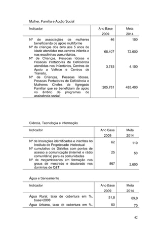 Mulher, Família e Acção Social

Indicador                                      Ano Base      Meta
                                                2009         2014
Nº   de associações de mulheres                        46       100
   beneficiando de apoio multiforme
Nº de crianças dos zero aos 5 anos de
   idade atendidas nos centros infantis e         65.407      72.600
   nas escolinhas comunitárias,
Nº de Crianças, Pessoas Idosas e
   Pessoas Portadoras de Deficiência
   atendidas nos Infantários, Centros de           3.783       4.100
   Apoio a Velhice e Centros de
   Transito,
Nº de Crianças, Pessoas Idosas,
   Pessoas Portadoras de Deficiência e
   Mulheres Chefes de Agregado
   Familiar que se beneficiam de apoio           205.781     485.400
   no âmbito de programas de
   assistência social,




Ciência, Tecnologia e Informação

Indicador                                       Ano Base     Meta
                                                  2009       2014
Nº de Inovações identificadas e inscritas no           62       110
   Instituto de Propriedade Intelectual
Nº cumulativo de Distritos com pontos de
   acesso a comunicação (internet e rádio              25           50
   comunitária) para as comunidades
Nº de moçambicanos em formação nos
   graus de mestrado e doutorado nos                   867     2,600
   domínios de C&T


Água e Saneamento

Indicador                                       Ano Base     Meta
                                                  2009       2014
Água Rural, taxa de cobertura em %,                 51,8        69,0
   base=2008
Água Urbana, taxa de cobertura em %,                   50           70


                                                                    42
 