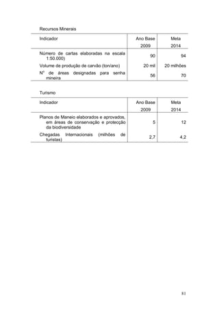 Recursos Minerais

Indicador                                     Ano Base       Meta
                                               2009          2014
Número de cartas elaboradas na escala
                                                    90               94
  1:50.000)
Volume de produção de carvão (ton/ano)           20 mil    20 milhões
No de áreas designadas para senha
                                                    56               70
  mineira


Turismo

Indicador                                     Ano Base        Meta
                                                2009          2014
Planos de Maneio elaborados e aprovados,
   em áreas de conservação e protecção                 5             12
   da biodiversidade
Chegadas Internacionais    (milhões      de
                                                   2,7            4,2
  turistas)




                                                                     81
 