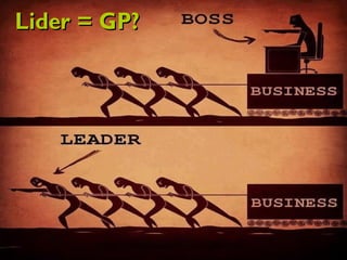 Lider = GP?Lider = GP?
 