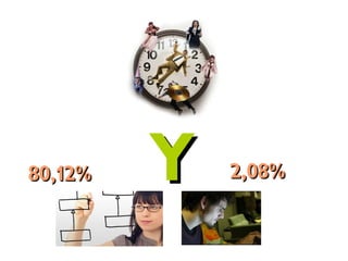 YY80,12%80,12% 2,08%2,08%
 