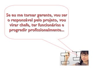 Se eu me tornar gerente, vou serSe eu me tornar gerente, vou ser
o responsável pelo projeto, vouo responsável pelo projeto, vou
virar chefe, ter funcionários evirar chefe, ter funcionários e
progredir profissionalmente...progredir profissionalmente...
 