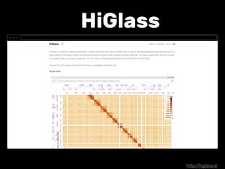 HiGlass
http://higlass.io
 