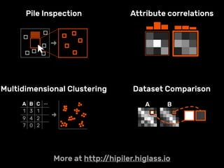 Pile Inspection Attribute correlations
Multidimensional Clustering Dataset Comparison
More at http://hipiler.higlass.io
 