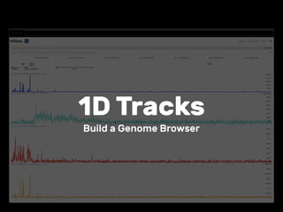 1D Tracks
Build a Genome Browser
 