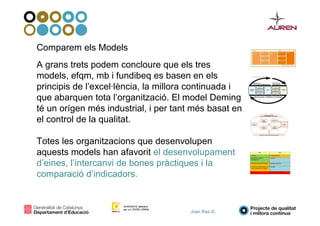 Joan Ras ©,
Comparem els Models
A grans trets podem concloure que els tres
models, efqm, mb i fundibeq es basen en els
principis de l’excel·lència, la millora continuada i
que abarquen tota l’organització. El model Deming
té un orígen més industrial, i per tant més basat en
el control de la qualitat.
Totes les organitzacions que desenvolupen
aquests models han afavorit el desenvolupament
d’eines, l’intercanvi de bones pràctiques i la
comparació d’indicadors.
 