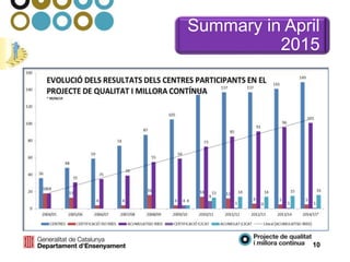 Summary in April
2015
10
 