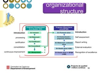 organizational
structure
Introduction
processing
certification
consolidation
continuous improvement
Introduction
Self assessment
Report writing
External evaluation
Recognition of excellence
11
 