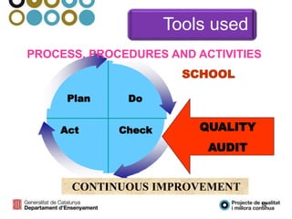 CONTINUOUS IMPROVEMENT
Plan Do
CheckAct
PROCESS, PROCEDURES AND ACTIVITIES
SCHOOL
QUALITY
AUDIT
Tools used
12
 
