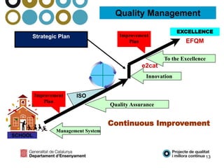 Quality Assurance
Management System
ISO
EFQM
Innovation
Continuous Improvement
SCHOOL
To the Excellence
Improvement
Plan
Improvement
Plan
Strategic Plan
EXCELLENCE
Quality Management
13
 