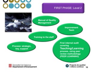 FIRST PHASE: Level 2
First internal audit
covering
Teaching/Learning
process, using peer
review methodology
(PEER LEARNING)
Process: strategic,
key, support
Improvement
Team
Training to the staff
Manual of Quality
Management
16
 