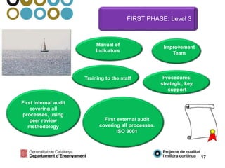 FIRST PHASE: Level 3
First internal audit
covering all
processes, using
peer review
methodology
Procedures:
strategic, key,
support
Improvement
Team
Training to the staff
Manual of
Indicators
First external audit
covering all processes.
ISO 9001
17
 