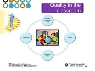Quality in the
classroom
Process
managem
ent
e2cat
Strategic
Plan
Autonomy
22
 