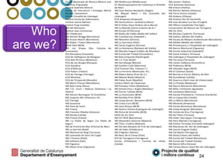 Who
are we?
Escola Municipal de Música Mestre Just
i Bertran d'Igualada
Institut Gabriela Mistral
Escola de Viticultura i Enologia Mercè
Rossell i Domènech
EOI de Cornellà de Llobregat
Institut Escola de Sobrestants
Institut Jaume Balmes
Institut Puig Castellar
EOI del Maresme
Institut Joan Coromines
EOI Viladecans
INS Moisès Broggi (Barcelona)
INS Ausiàs March (Barcelona)
INS Rubió i Tudurí (Barcelona)
EASD Deià (BCN)
INS Les Vinyes (Sta. Coloma de
Gramanet)
EOI Barcelona Drassanes
ECA de Vallfogona de Balaguer
ECA dels Pirineus (Bellestar)
ECA de Les Borges Blanques
ECA Gandesa
ECA d'Alfarràs
ECA Pallars (Talarn)
ECA de Tàrrega (Tàrrega)
ECA Manresa
ECA de l'Empordà (Monells)
INS Martí l'Humà (Montblanc)
INS Baix Camp (Reus)
INS F.X. Lluch i Rafecas (Vilanova i La
Geltrú)
INS Ramon Berenguer IV (Cambrils)
INS Joaquim Mir (Vilanova i G)
EOI Tàrrega
INS Guissona
INS Pont de Suert
INS Tremp
INS Francesc Ribalta (Solsona)
INS Ronda (Lleida)
INS Priorat (Falset)
INS La Pobla de Segur (La Pobla de
Segur)
INS de Premià de Mar (Premià de Mar)
INS La Serreta (Rubí)
INS Montserrat Roig (Terrassa)
INS Leonardo da Vinci (St Cugat
INS L'Estatut (Rubí)
INS Vallvera (Salt)
EOI Figueres
INS Olivar Gran (Figueres)
INS Mollerussa (Mollerussa)
EC Nauticopesquera de Catalunya (L'Ametlla
de Mar)
INS Joan Ramon Benaprès (Sitges)
INS Miquel Martí i Pol (Cornellà del
Llobregat)
ECA Amposta (Amposta)
INS Horticultura i Jardineria (Reus)
INS El Palau (Sant Andreu de la Barca)
INS La Bastida (Santa Coloma de G.)
INS Escola HiT(Girona)
INS Badia del Vallès (Badia del Vallès)
INS Castellarnau (Sabadell )
INS Montilivi (Girona)
INS La Garrotxa (Olot)
INS Santa Eugènia (Girona)
INS La Romànica (Barberà del Vallès)
INS Manolo Hugué (Caldes de Montbui)
INS Escola del Treball (Granollers)
INS Baix Empordà (Palafrugell)
INS J.V. Foix (Rubí)
INS Serrallarga (Blanes)
INS Guillem Catà (Manresa)
ECA Forestal (Sta. Coloma F.)
INS La Ferreria (Montcada i R.)
INS Ribera Baixa (Prat de Ll.)
INS Miquel Biada (Mataró)
INS Palau Ausit (Ripollet)
Institut Obert de Catalunya
INS Pompeu Fabra (Badalona)
INS Antoni Pous i Argila (Manlleu)
INS Ferran Tallada (BCN)
INS La Guineueta (BCN)
INS Rambla Prim (BCN)
INS Josep Serrat i Bonastre (BCN)
INS Lluïsa Cura (BCN)
INS Joan Brossa (BCN)
INS Severo Ochoa (Esplugues de Llobregat)
INS Anna de Gironella (BCN)
EASD de Vic (Vic)
INS HiT BCN (Barcelona)
INS Alexandre Satorras (Mataró)
INS Thos i Codina (Mataró)
INS Illa dels Banyols (El Prat de Llobregat)
INS de Sales (Viladecans)
INS S'Agulla ( Blanes)
INS Bosc de la Coma (Olot)
EOI de Tarragona (Tarragona)
Escola d'Hoteleria i Turisme de Lleida
(Lleida)
INS Jaume I (Salou)
ECA Solsonès (Solsona)
INS d'Aran (Vielha)
INS Ramon Barbat (Vilaseca)
INS Torre Vicens (Lleida)
INS Aubenç (Oliana)
INS Andreu Nin (El Vendrell)
INS Joan Brudieu (La Seu d'Urgell)
INS Alfons Costafreda (Tàrrega)
Conservatori de Música de Tarragona
INS Vic (Vic)
INS Nicolau Copèrnic (Terrassa)
INS Gallecs (Mollet del Vallès)
INS Escola de Mitjans Audiovisuals (Barcelona)
INS Mollet (Mollet del Vallès)
INS Provençana ( L'Hospitalet de Llobregat)
INS Narcís Monturiol (Figueres)
INS Escola Industrial (Sabadell)
INS Santa Eulalia ( Terrassa)
INS Llobregat (L'Hospitalet de Llobregat)
INS Terrassa (Terrassa)
INS Carles Vallbona (Granollers)
INS Poblenou (BCN)
INS Salvador Seguí (BCN)
INS El Calamot (Gavà)
INS Bernat el Ferrer (Molins de Rei)
INS Guindàvols (Lleida)
INS Quercus (Sant Joan de Vilatorrada)
INS La Pineda (Badalona)
INS Narcís Monturiol (Barcelona)
INS Milà i Fontanals (Igualada)
INS Lacetània (Manresa)
INS Escola d'Hoteleria i Turisme (Cambrils)
INS La Caparrella (Lleida)
INS La Mercè (Barcelona)
INS Montsià (Amposta)
INS Escola Bonanova (Barcelona)
INS Josep Brugulat (Banyoles)
INS Comte de Rius (Tarragona)
INS de l'Ebre (Tortosa)
INS Vidal i Barraquer (Tarragona)
INS Pere Martell (Tarragona)
INS Esteve Terradas (Cornellà Llobregat)
INS Marianao (St. Boi de Llobregat)
INS Jaume Huguet (Valls)
INS Cal·lípolis (Tarragona)
INS Giola (Llinars del Vallès)
INS Escola del Treball (Barcelona)
INS Escola del Treball (Lleida)
INS Narcís Xifra (Girona)
INS Camps Blancs (Sant Boi de Llobregat)
24
 