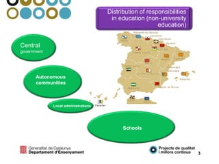 Distribution of responsibilities
in education (non-university
education)
Central
government
Schools
Autonomous
communities
Local administrations
3
 