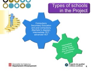 Types of schools
in the Project
Compulsory
Secondary Education
and post compulsory
(Bachelor’s degree),
intermediate VET,
advanced VET
6
 