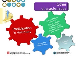 Other
characteristics
7
 