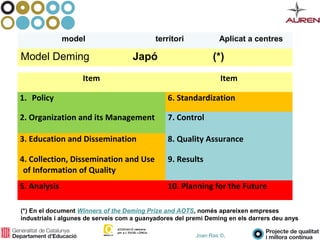Joan Ras ©,
Item Item
1. Policy 6. Standardization
2. Organization and its Management 7. Control
3. Education and Dissemination 8. Quality Assurance
4. Collection, Dissemination and Use
of Information of Quality
9. Results
5. Analysis 10. Planning for the Future
model territori Aplicat a centres
Model Deming Japó (*)
(*) En el document Winners of the Deming Prize and AOTS, només apareixen empreses
industrials i algunes de serveis com a guanyadores del premi Deming en els darrers deu anys
 