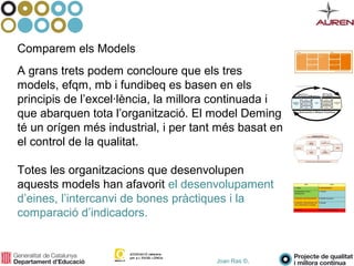Joan Ras ©,
Comparem els Models
A grans trets podem concloure que els tres
models, efqm, mb i fundibeq es basen en els
principis de l’excel·lència, la millora continuada i
que abarquen tota l’organització. El model Deming
té un orígen més industrial, i per tant més basat en
el control de la qualitat.
Totes les organitzacions que desenvolupen
aquests models han afavorit el desenvolupament
d’eines, l’intercanvi de bones pràctiques i la
comparació d’indicadors.
 