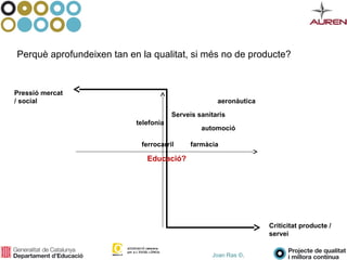Joan Ras ©,
Perquè aprofundeixen tan en la qualitat, si més no de producte?
Criticitat producte /
servei
Pressió mercat
/ social
automoció
aeronàutica
ferrocarril
Serveis sanitaris
farmàcia
telefonia
Educació?
 