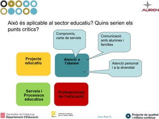 Joan Ras ©,
Això és aplicable al sector educatiu? Quins serien els
punts crítics?
Comunicació
amb alumnes i
famílies
Atenció personal
i a la diversitat
Compromís,
carta de serveis
 