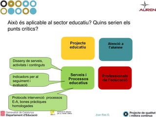 Joan Ras ©,
Això és aplicable al sector educatiu? Quins serien els
punts crítics?
Disseny de serveis,
activitats i continguts
Indicadors per al
seguiment i
avaluació
Protocols intervenció processos
E-A, bones pràctiques
homologades
 