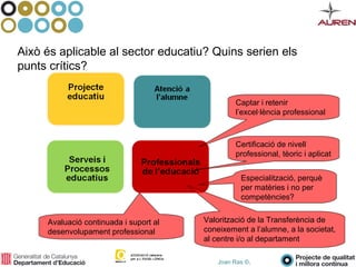 Joan Ras ©,
Això és aplicable al sector educatiu? Quins serien els
punts crítics?
Certificació de nivell
professional, tèoric i aplicat
Especialització, perquè
per matèries i no per
competències?
Valorització de la Transferència de
coneixement a l’alumne, a la societat,
al centre i/o al departament
Avaluació continuada i suport al
desenvolupament professional
Captar i retenir
l’excel·lència professional
 