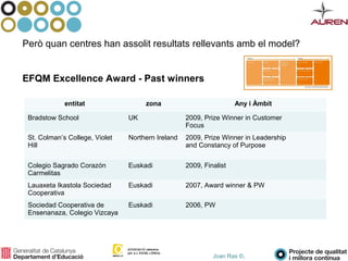 Joan Ras ©,
entitat zona Any i Àmbit
Bradstow School UK 2009, Prize Winner in Customer
Focus
St. Colman’s College, Violet
Hill
Northern Ireland 2009, Prize Winner in Leadership
and Constancy of Purpose
Colegio Sagrado Corazón
Carmelitas
Euskadi 2009, Finalist
Lauaxeta Ikastola Sociedad
Cooperativa
Euskadi 2007, Award winner & PW
Sociedad Cooperativa de
Ensenanaza, Colegio Vizcaya
Euskadi 2006, PW
Però quan centres han assolit resultats rellevants amb el model?
EFQM Excellence Award - Past winners
 