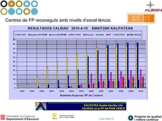 Joan Ras ©,
Centres de FP reconeguts amb nivells d’excel·lència:
 