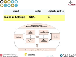 Joan Ras ©,
model territori Aplicat a centres
Malcolm baldrige USA si
 