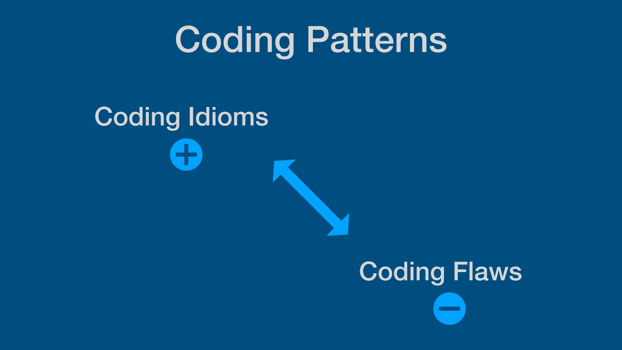 Coding Patterns
Coding Idioms
Coding Flaws
 