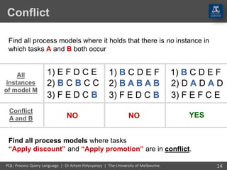 PQL: Process Query Language (An Interview) | PPTX