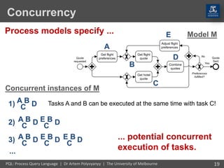 PQL: Process Query Language (An Interview) | PPTX