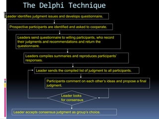 Product Quality Management (PQM) BRAINSTORMING, DELPHI Method AND ...